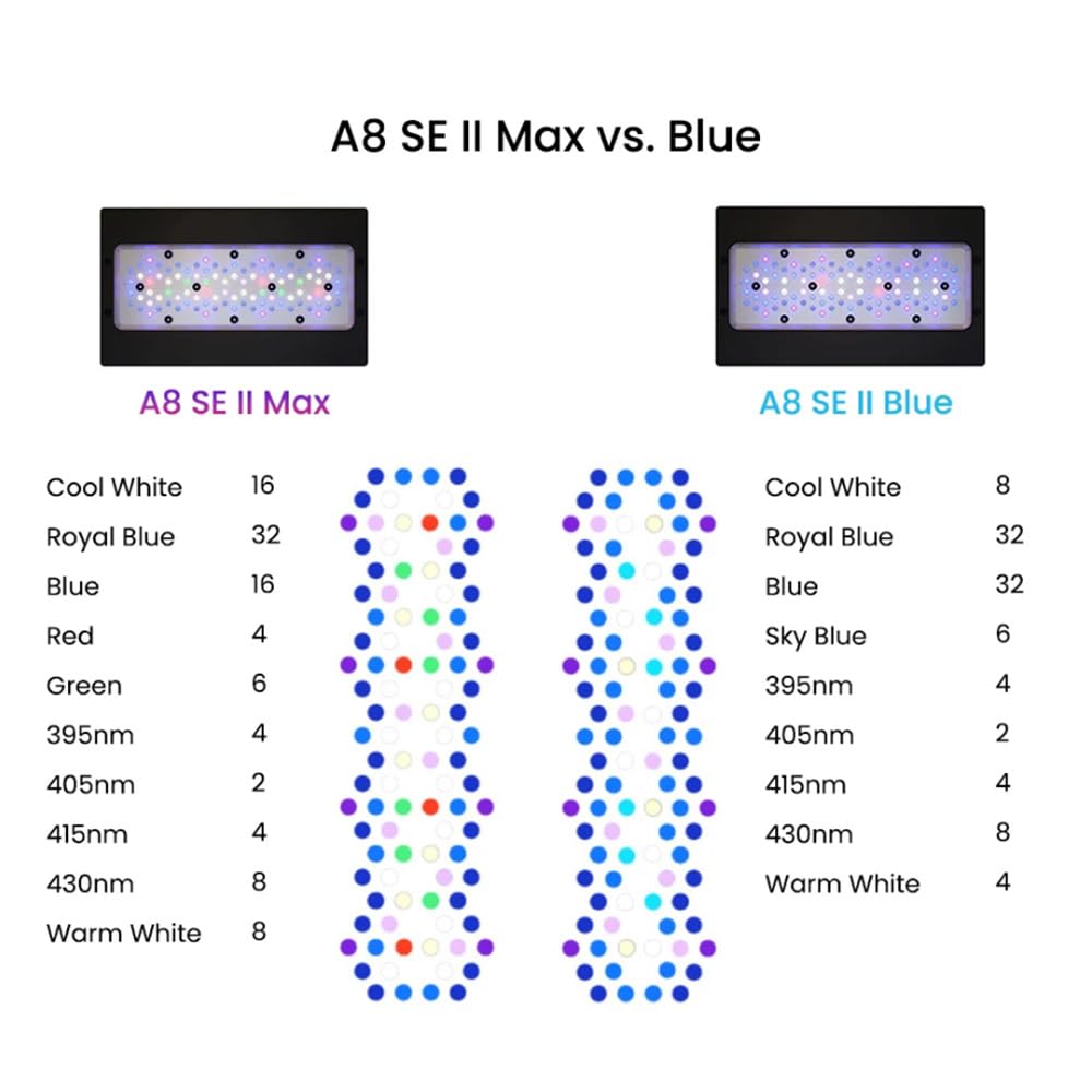 Amazon.com : A8SE II Max and Blue 240W Full Spectrum WiFi App
